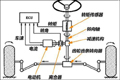 電子助力轉(zhuǎn)向系統(tǒng)對(duì)于電動(dòng)搬運(yùn)車的意義